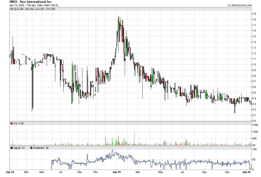 HNO International CEO Donald Owens at NASDAQ